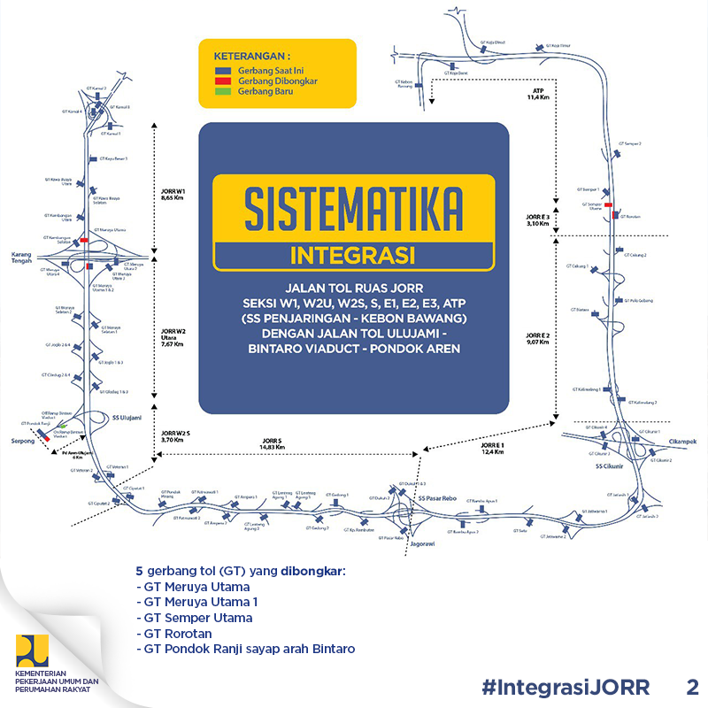 Integrasi Transaksi Tol JORR Wujudkan Efisiensi Sistem Logistik Nasional - 20180703